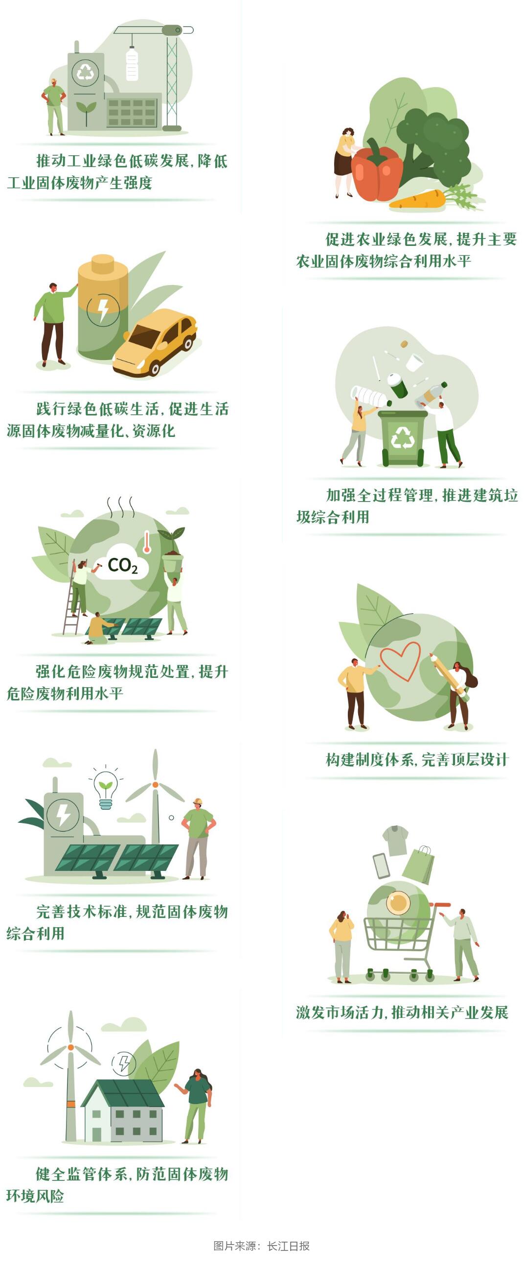 主要用于低盐无毒可生物降解固体废弃物的处置