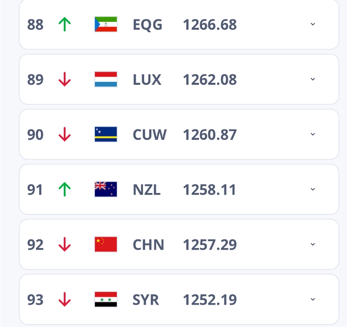 国际足联最新一期男子国