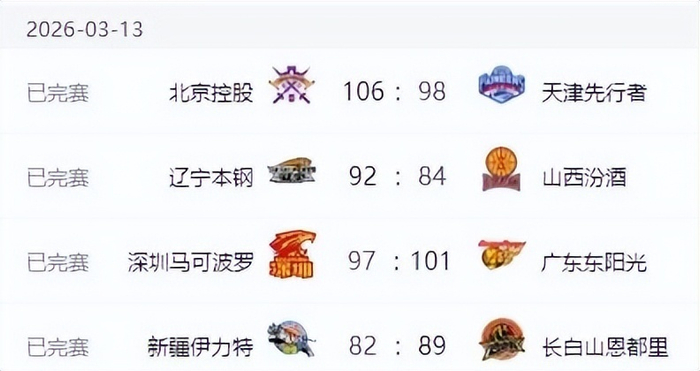 CBA第25轮四场焦点战：广东险胜深圳辽宁逆转山西