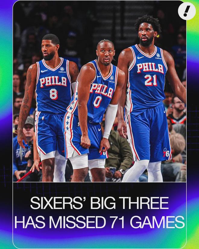 恩比德生日战缺席 76人险胜开拓者创生涯出勤率