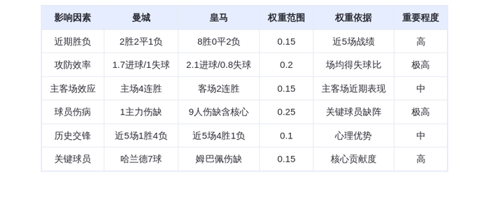 曼城伊蒂哈德生死战：净胜4球能否逆转欧冠？
