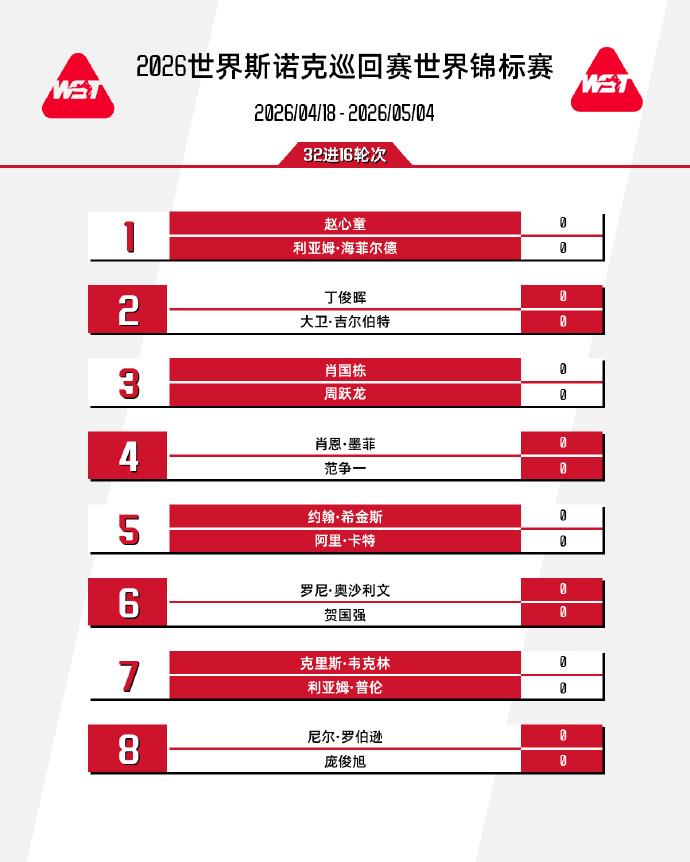 中国斯诺克军团11人晋级世锦赛正赛 创历史纪录